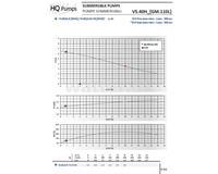 HQ Pumps [VS] Spildevandspumpe 1,5 275 L/min 230V